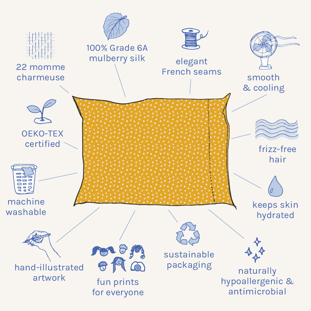 100% pure Mulberry silk pillowcases in 22 momme. Comes in four unique prints that are hypoallergenic and cooling. In mustard yellow, multi-colored floral print, cerulean blue wavy lines and vertical stripes.King, standard and toddler pillow sizes available.